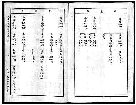 [下载][茂陵马氏安恬宗谱_29卷]浙江.茂陵马氏安恬家谱_四.pdf