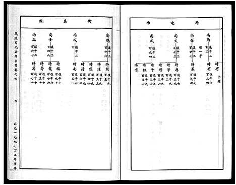 [下载][茂陵马氏安恬宗谱_29卷]浙江.茂陵马氏安恬家谱_五.pdf