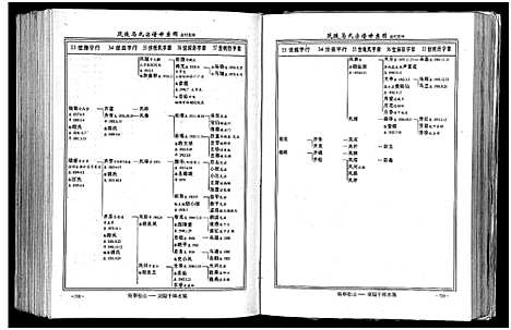 [下载][茂陵马氏宗谱]浙江.茂陵马氏家谱_二.pdf