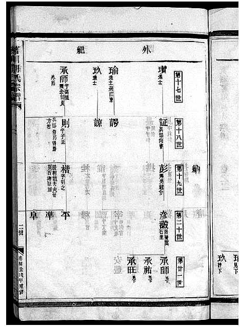 [下载][茗川胡氏宗谱_不分卷]浙江.茗川胡氏家谱_三.pdf