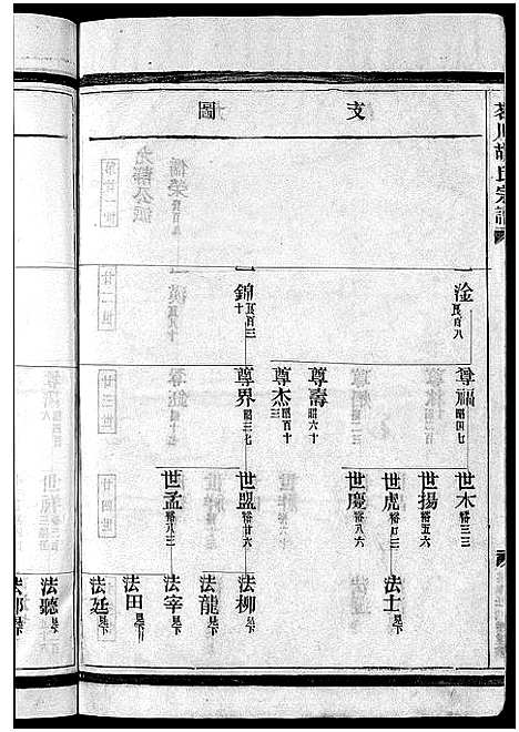 [下载][茗川胡氏宗谱_不分卷]浙江.茗川胡氏家谱_五.pdf