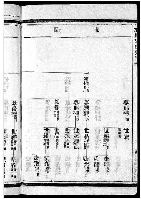 [下载][茗川胡氏宗谱_不分卷]浙江.茗川胡氏家谱_五.pdf