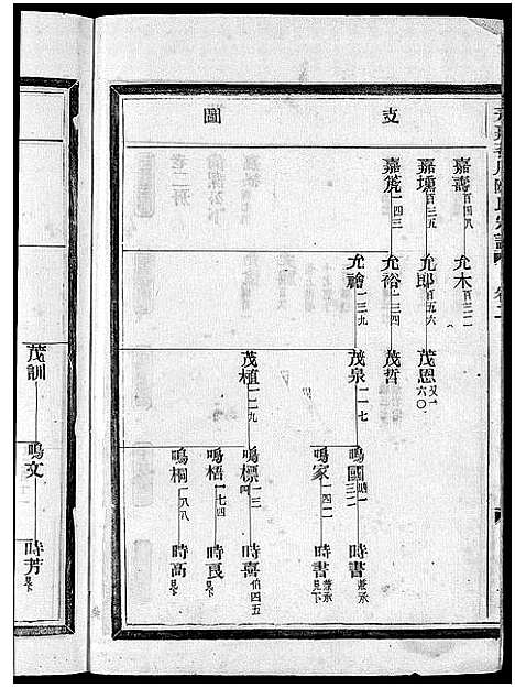 [下载][茗川陈氏宗谱_6卷]浙江.茗川陈氏家谱_二.pdf