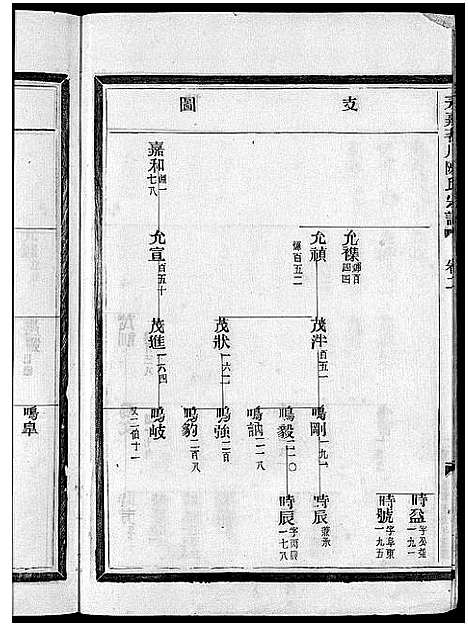 [下载][茗川陈氏宗谱_6卷]浙江.茗川陈氏家谱_二.pdf