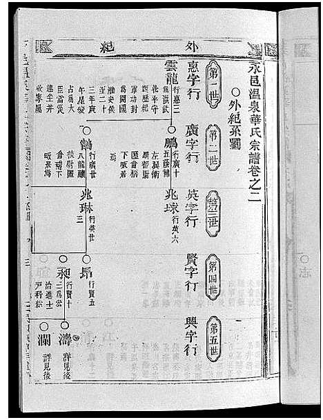 [下载][华氏宗谱_5卷]浙江.华氏家谱_三.pdf