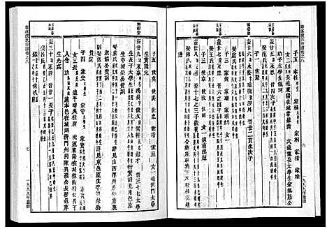 [下载][华溪虞氏宗谱_19卷_堪误表1卷]浙江.华溪虞氏家谱_八.pdf