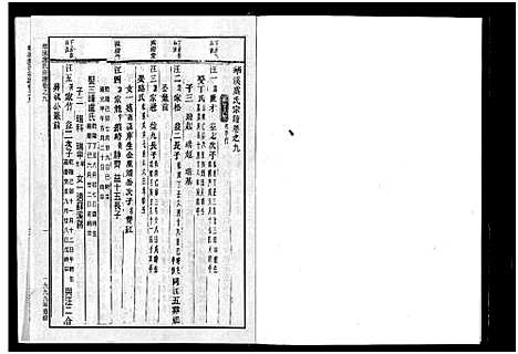 [下载][华溪虞氏宗谱_19卷_堪误表1卷]浙江.华溪虞氏家谱_九.pdf