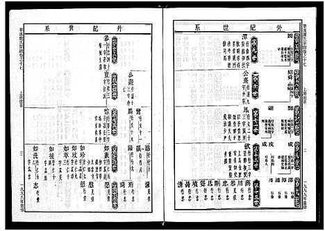 [下载][华溪虞氏宗谱_19卷_堪误表1卷]浙江.华溪虞氏家谱_十七.pdf