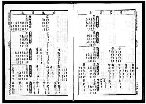 [下载][华溪虞氏宗谱_19卷_堪误表1卷]浙江.华溪虞氏家谱_十七.pdf