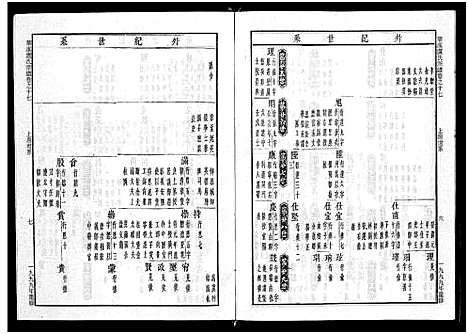 [下载][华溪虞氏宗谱_19卷_堪误表1卷]浙江.华溪虞氏家谱_十七.pdf