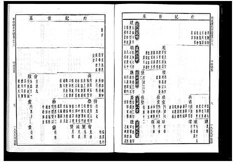 [下载][华溪虞氏宗谱_19卷_堪误表1卷]浙江.华溪虞氏家谱_十八.pdf