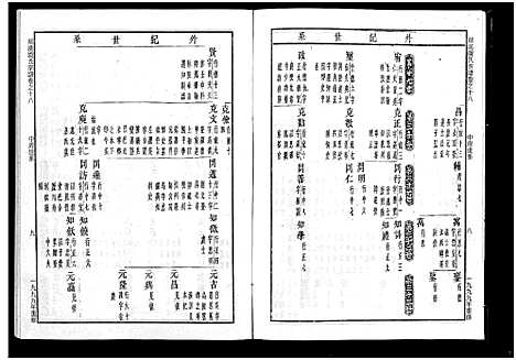 [下载][华溪虞氏宗谱_19卷_堪误表1卷]浙江.华溪虞氏家谱_十八.pdf