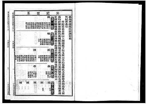 [下载][华溪虞氏宗谱_19卷_堪误表1卷]浙江.华溪虞氏家谱_十九.pdf