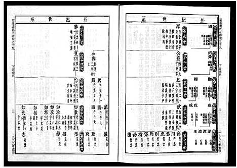 [下载][华溪虞氏宗谱_19卷_堪误表1卷]浙江.华溪虞氏家谱_十九.pdf