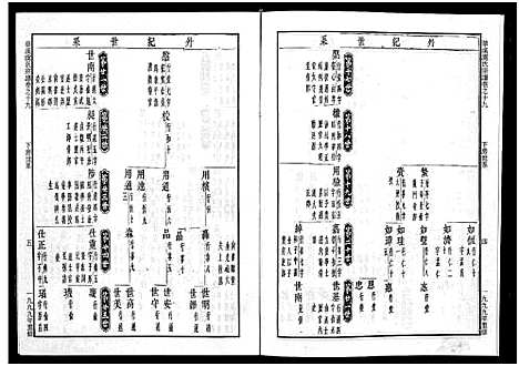 [下载][华溪虞氏宗谱_19卷_堪误表1卷]浙江.华溪虞氏家谱_十九.pdf