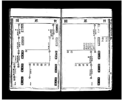 [下载][华阳王氏宗谱_5卷]浙江.华阳王氏家谱_一.pdf