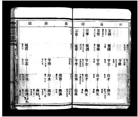 [下载][华阳王氏宗谱_残卷]浙江.华阳王氏家谱_五.pdf