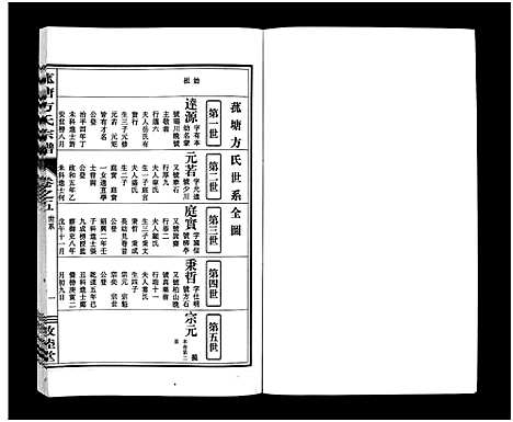 [下载][菰塘方氏宗谱_9卷]浙江.菰塘方氏家谱_五.pdf