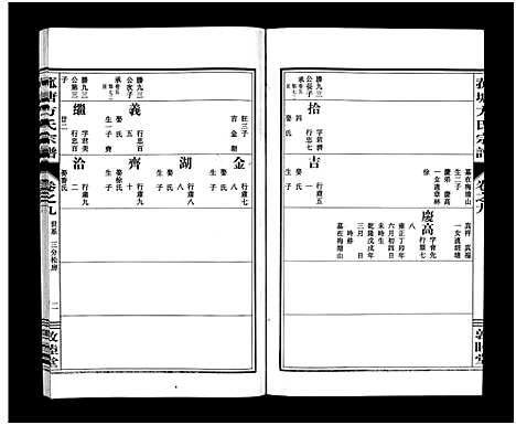 [下载][菰塘方氏宗谱_9卷]浙江.菰塘方氏家谱_九.pdf