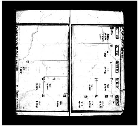 [下载][万桥万氏宗谱_残卷]浙江.万桥万氏家谱_二.pdf