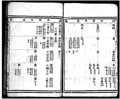 [下载][董氏宗谱_11卷]浙江.董氏家谱_一.pdf