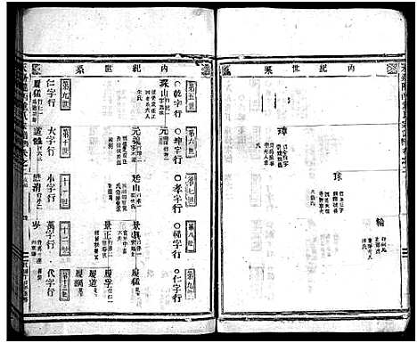 [下载][董氏宗谱_11卷]浙江.董氏家谱_一.pdf