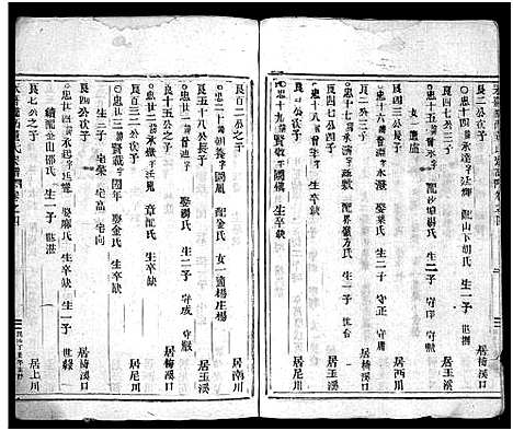 [下载][董氏宗谱_11卷]浙江.董氏家谱_四.pdf