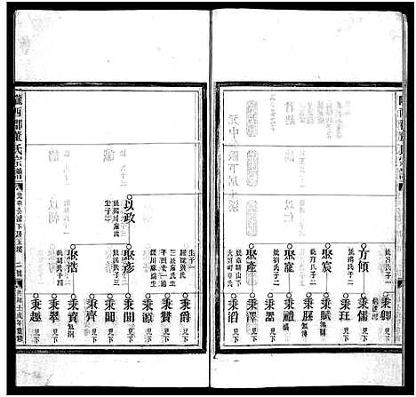 [下载][董氏宗谱_不分卷]浙江.董氏家谱_二.pdf