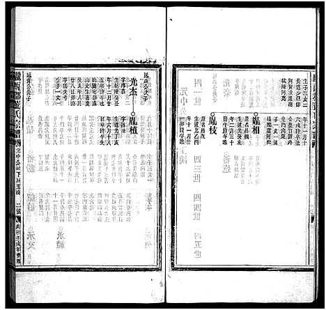 [下载][董氏宗谱_不分卷]浙江.董氏家谱_四.pdf