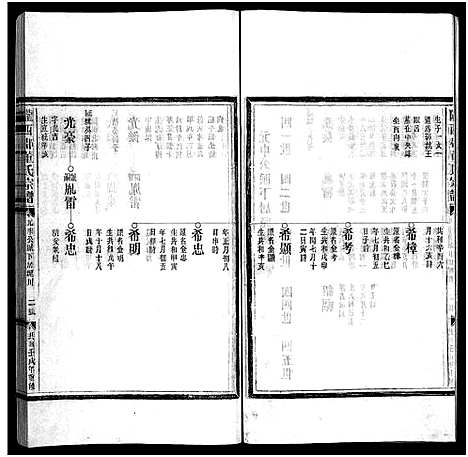 [下载][董氏宗谱_不分卷]浙江.董氏家谱_七.pdf