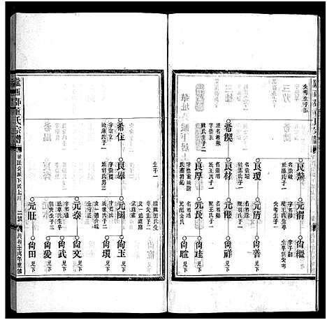 [下载][董氏宗谱_不分卷]浙江.董氏家谱_八.pdf