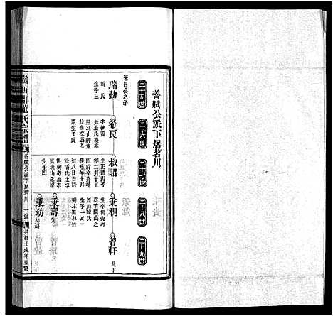 [下载][董氏宗谱_不分卷]浙江.董氏家谱_十四.pdf