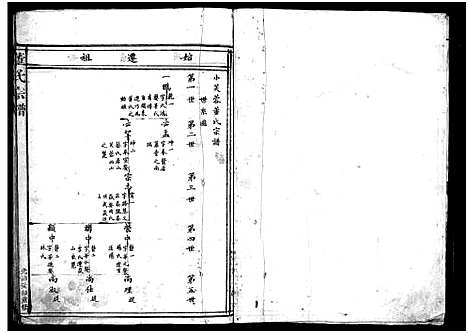 [下载][董氏宗谱_不分卷]浙江.董氏家谱_二.pdf