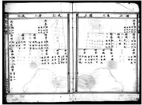 [下载][董氏宗谱_不分卷]浙江.董氏家谱_三.pdf