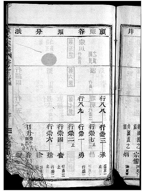 [下载][董氏宗谱_卷数不明]浙江.董氏家谱_三.pdf