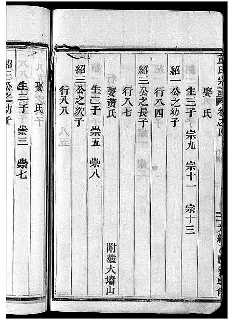 [下载][董氏宗谱_卷数不明]浙江.董氏家谱_五.pdf