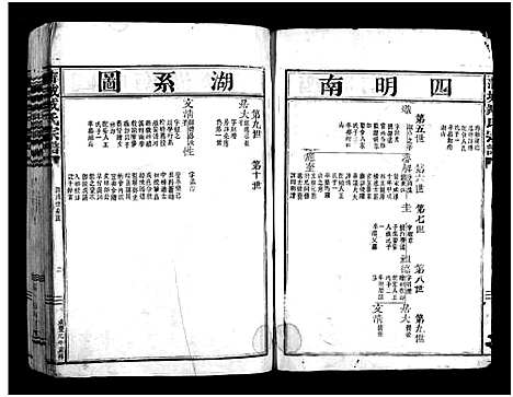 [下载][蒲城臧氏宗谱_2卷]浙江.蒲城臧氏家谱_二.pdf