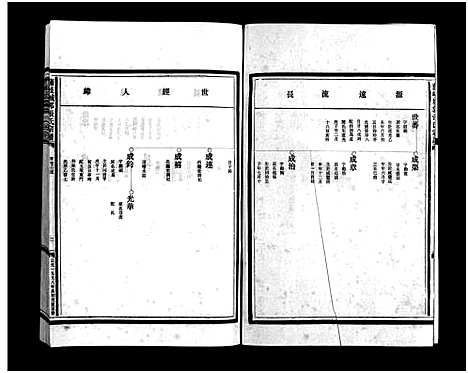 [下载][蒲岐城郭张氏宗谱_5卷_含首1卷]浙江.蒲岐城郭张氏家谱_三.pdf