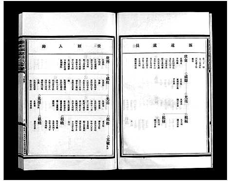 [下载][蒲岐城郭张氏宗谱_5卷_含首1卷]浙江.蒲岐城郭张氏家谱_五.pdf