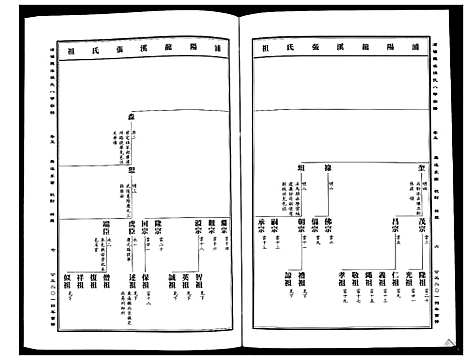 [下载][蒲阳龙溪张氏八甲宗谱_25卷]浙江.蒲阳龙溪张氏八甲家谱_五.pdf