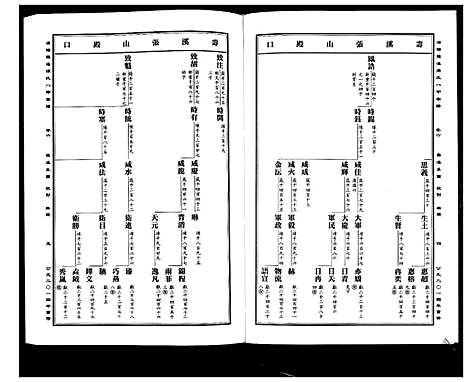 [下载][蒲阳龙溪张氏八甲宗谱_25卷]浙江.蒲阳龙溪张氏八甲家谱_六.pdf