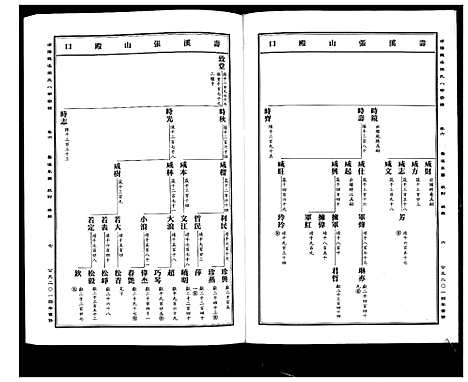 [下载][蒲阳龙溪张氏八甲宗谱_25卷]浙江.蒲阳龙溪张氏八甲家谱_六.pdf