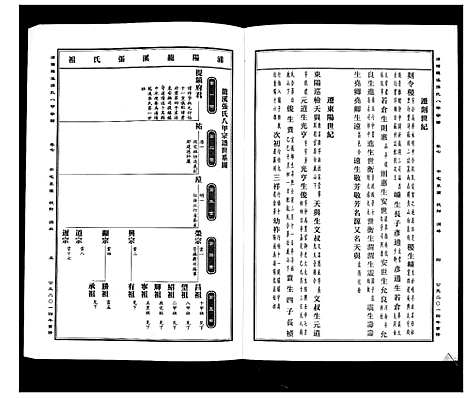 [下载][蒲阳龙溪张氏八甲宗谱_25卷]浙江.蒲阳龙溪张氏八甲家谱_七.pdf