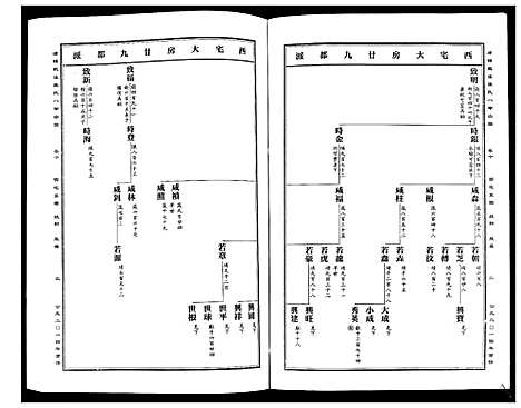 [下载][蒲阳龙溪张氏八甲宗谱_25卷]浙江.蒲阳龙溪张氏八甲家谱_十.pdf