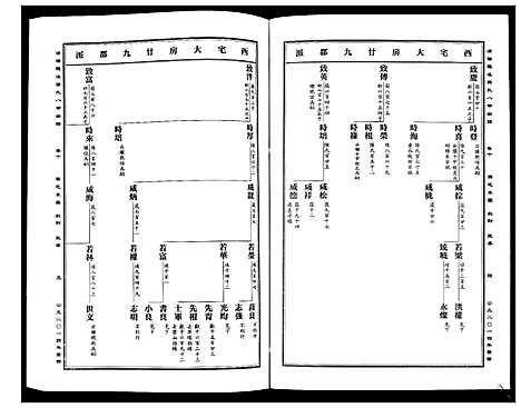 [下载][蒲阳龙溪张氏八甲宗谱_25卷]浙江.蒲阳龙溪张氏八甲家谱_十.pdf