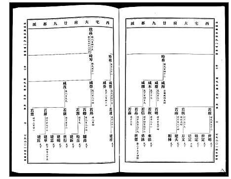 [下载][蒲阳龙溪张氏八甲宗谱_25卷]浙江.蒲阳龙溪张氏八甲家谱_十.pdf