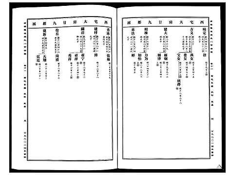 [下载][蒲阳龙溪张氏八甲宗谱_25卷]浙江.蒲阳龙溪张氏八甲家谱_十一.pdf