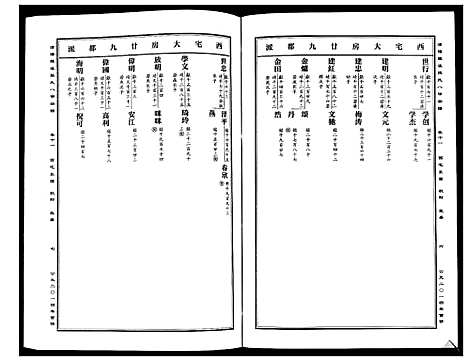 [下载][蒲阳龙溪张氏八甲宗谱_25卷]浙江.蒲阳龙溪张氏八甲家谱_十一.pdf