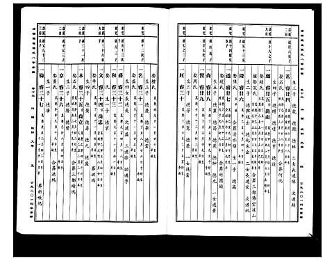 [下载][蒲阳龙溪张氏八甲宗谱_25卷]浙江.蒲阳龙溪张氏八甲家谱_十三.pdf