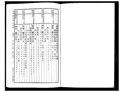 [下载][蒲阳龙溪张氏八甲宗谱_25卷]浙江.蒲阳龙溪张氏八甲家谱_二十二.pdf